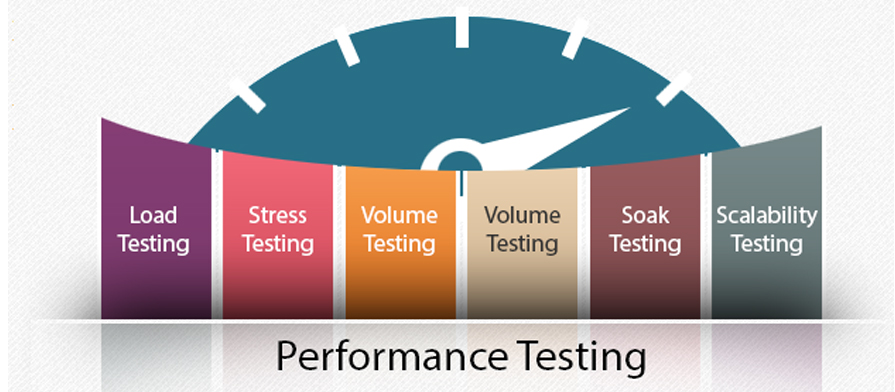 performance-testing